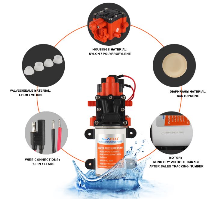 Závlaha rostlin hydroponie 24 V Create Flow